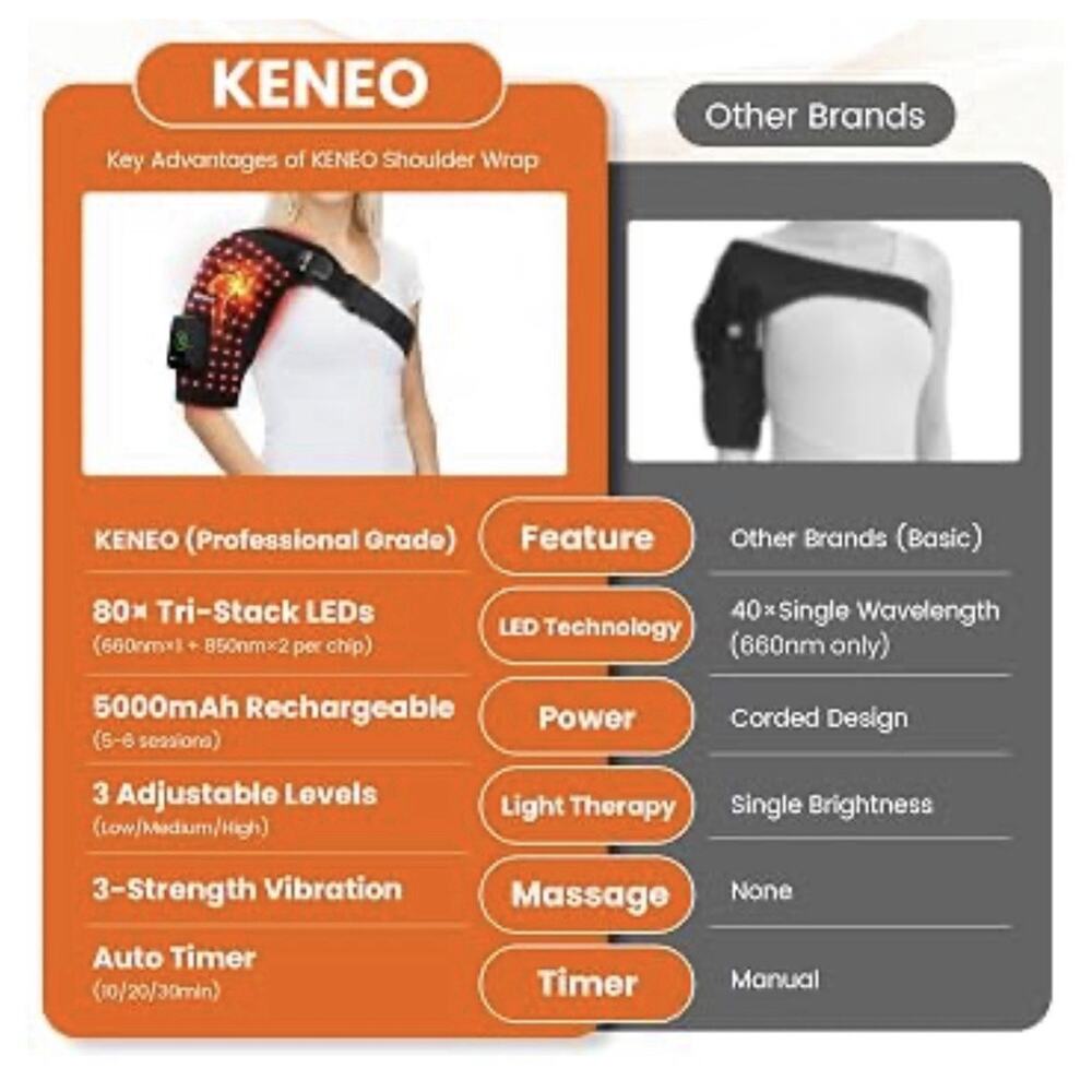 KENEO Infrared Light Therapy Shoulder Wrap, Cordless Rechargeable, Timer, Black - Picture 5 of 9
